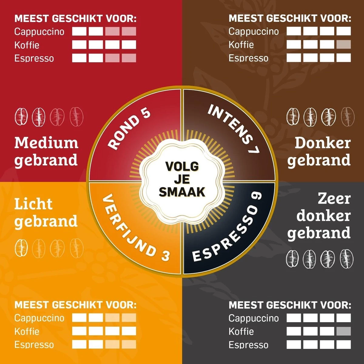 Douwe Egberts Verfijnd Koffiebonen - 4 X 500 Gram - Afbeelding 5