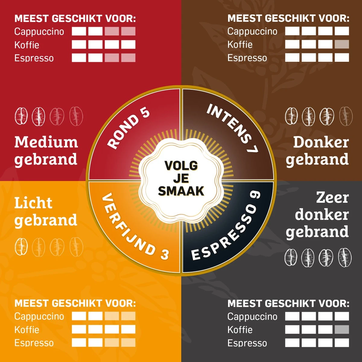 Douwe Egberts Excellent Filterkoffie - 6 X 500 Gram - Afbeelding 5