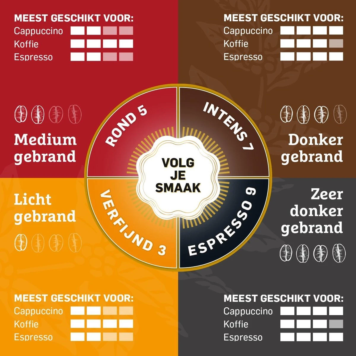 Douwe Egberts Aroma Rood Koffiebonen - 4 X 1000 Gram - Extra Grote Verpakking - Afbeelding 5