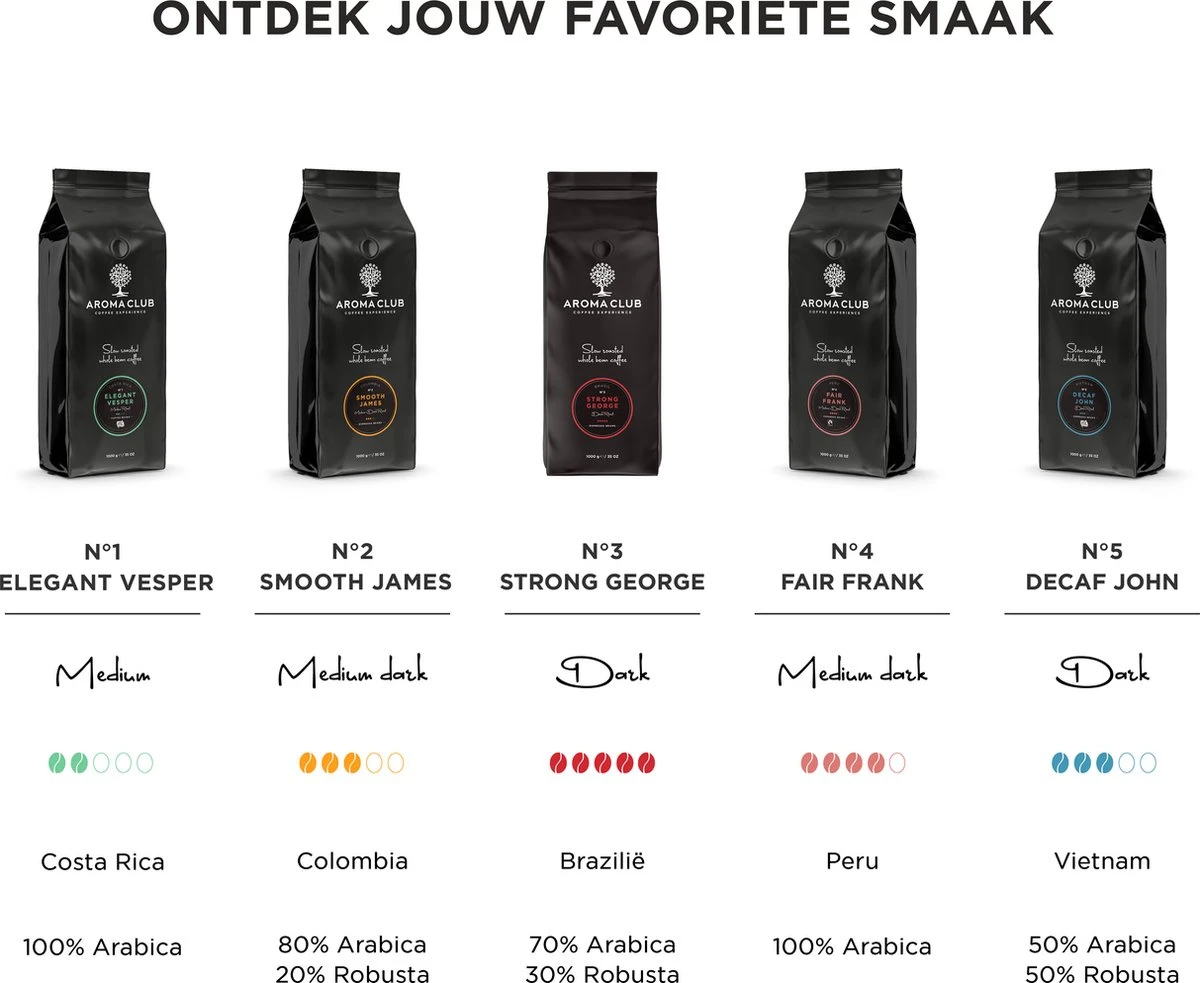 Aroma Club - Koffiebonen 1KG - No. 2 Smooth James - Koffie Intensiteit 3/5 - Espresso & Lungo - Afbeelding 3